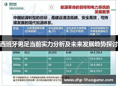 西班牙男足当前实力分析及未来发展趋势探讨