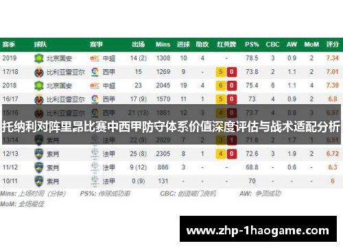 托纳利对阵里昂比赛中西甲防守体系价值深度评估与战术适配分析