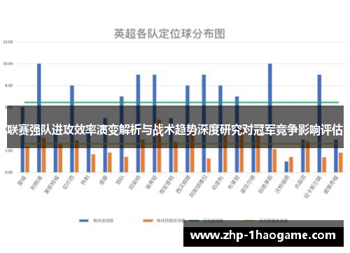 联赛强队进攻效率演变解析与战术趋势深度研究对冠军竞争影响评估