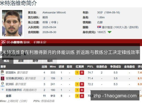 米特洛维奇在利雅得新月的体能训练 折返跑与教练分工决定锋线效率